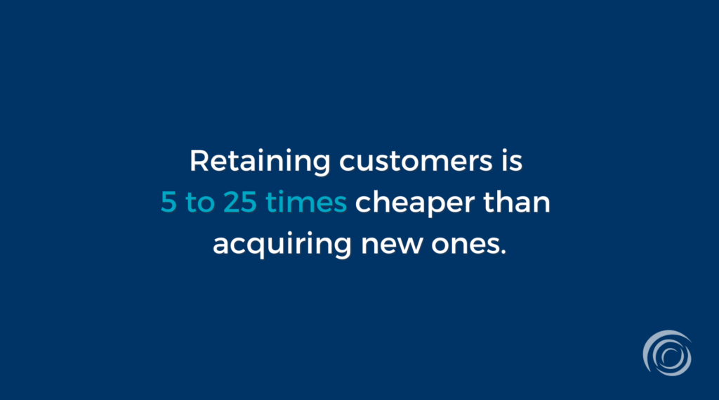 Retaining customers is cheaper than acquiring new ones.