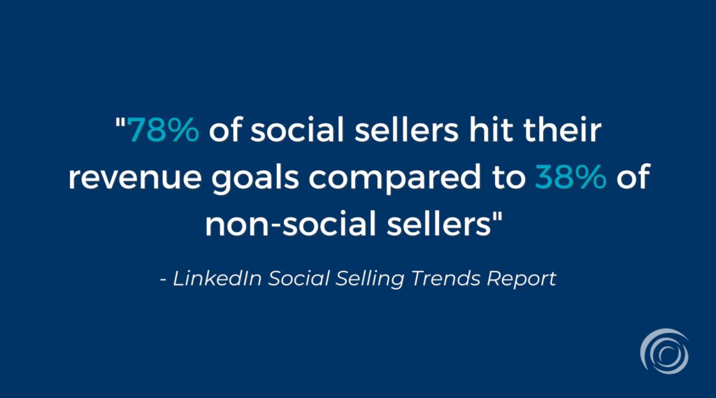 Social sellers are more likely to hit quota compared to non-social sellers